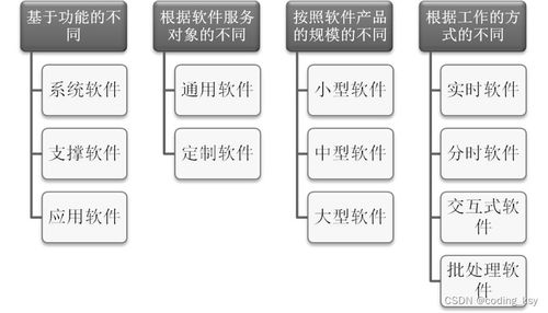 軟件與軟件工程