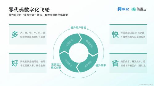 企業(yè)如何選擇合適的信息化管理系統(tǒng) 這篇文章告訴你