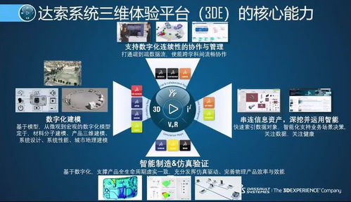 達索析統(tǒng) 滑板底盤數字化開發(fā)應用實踐