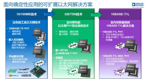 硬科技賽道的更快更高更強