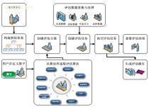 【軟件開發(fā)】_軟件開發(fā)價格_軟件開發(fā)圖片_軟件開發(fā)批發(fā)_軟件開發(fā)廠家