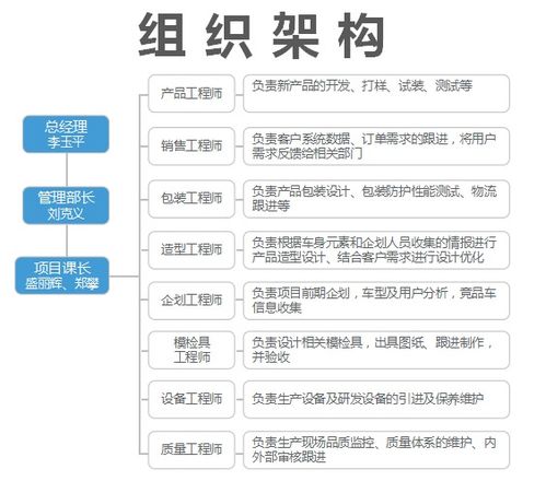 團隊介紹