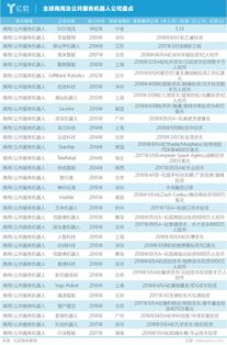 全球服務及特種機器人盤點 機器人技術與市場碰撞的未來