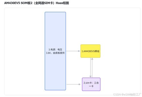 紅豆cat 1開源 項目四 從0 1設計一款tcp版本dtu產品的軟硬件全過程