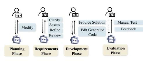 面向軟件工程的ai智能體最新進(jìn)展,復(fù)旦 南洋理工 uiuc聯(lián)合發(fā)布全面綜述
