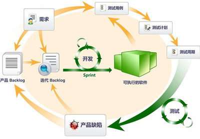 軟件研發(fā),產(chǎn)品測試經(jīng)理到底是干嘛?_軟件測試_測試流程_軟件研發(fā)_課課家