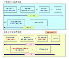 愛(ài)普生發(fā)布最新款顯示控制器芯片參考設(shè)計(jì)