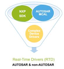 利用nxp s32ds和iar for arm加快基于nxp s32k3 mcu的汽車(chē)軟件開(kāi)發(fā)