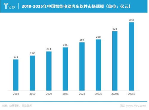 300億軟件市場,重塑汽車流水線