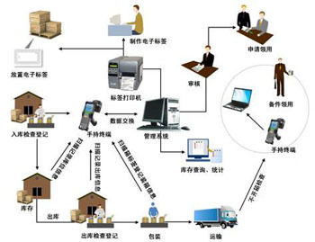 免費倉庫管理軟件質(zhì)量和服務(wù)更重要